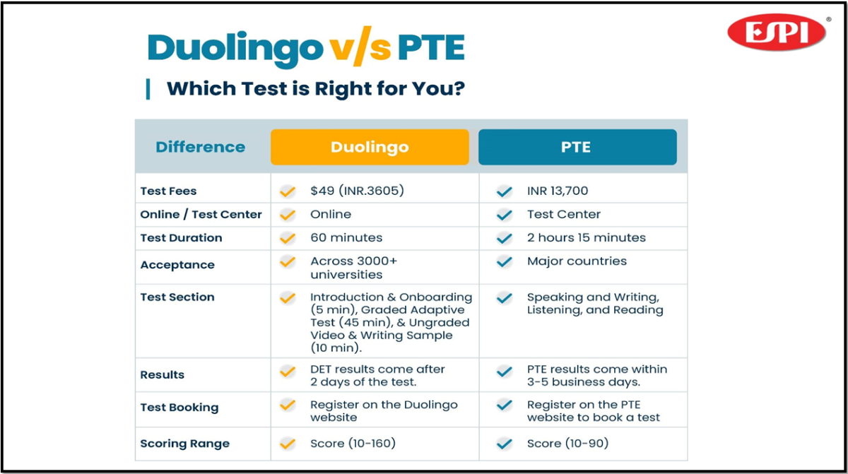 Duolingo vs PTE: Which is the Best Test for Students?