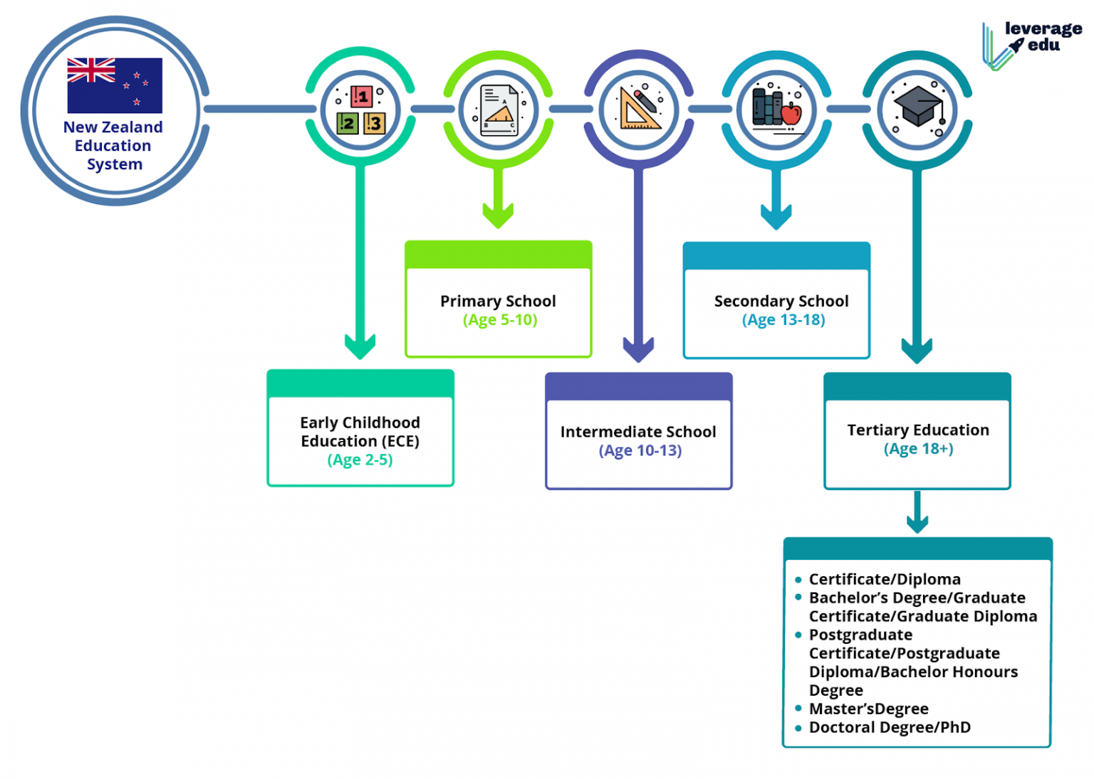 nz-education-system-structure