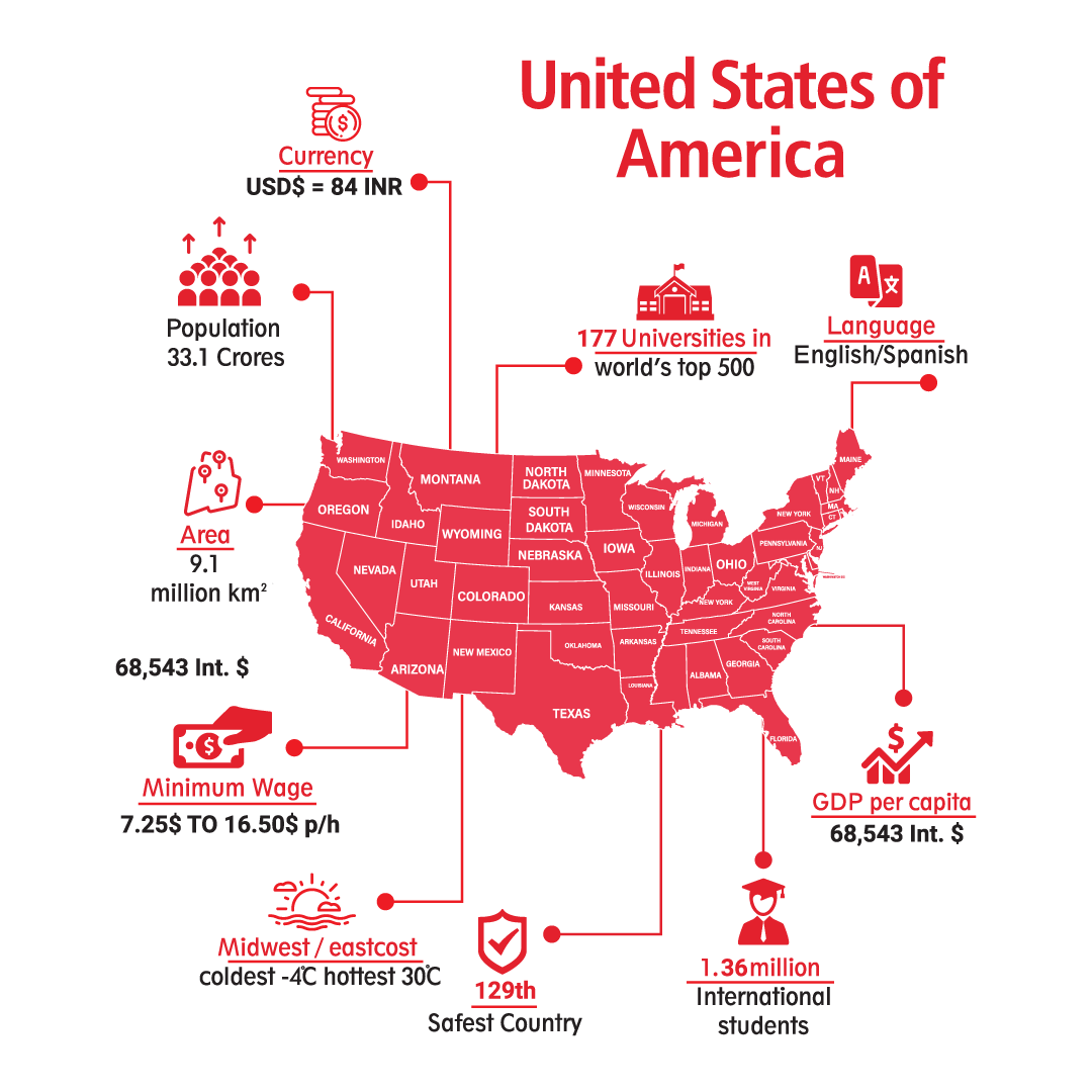 usa - About USA Visa